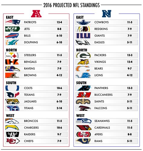 nfc standings 2018|current nfl standings today.